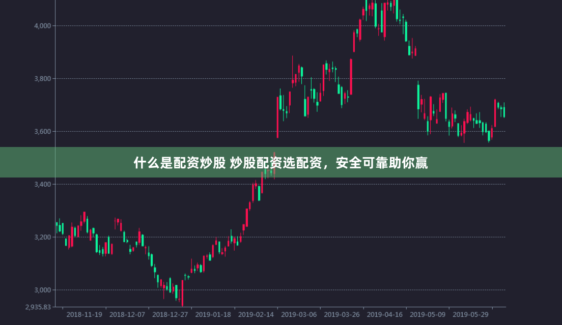 什么是配资炒股 炒股配资选配资，安全可靠助你赢